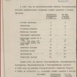 РГАЭ. Ф. 8899. Оп. 1. Д. 258. Л. 5.