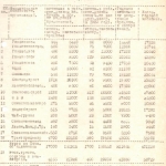 Ф. 4461. Оп. 3. Д. 10. Л. 3.