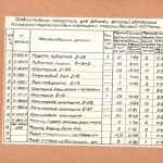 Ф. 8115. Оп. 3. Д. 1033. Л. 15об.