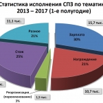 Фрагмент презентации к докладу Е.А. Тюриной