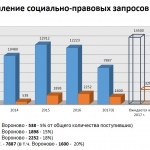 Фрагмент презентации к докладу Е.А. Тюриной