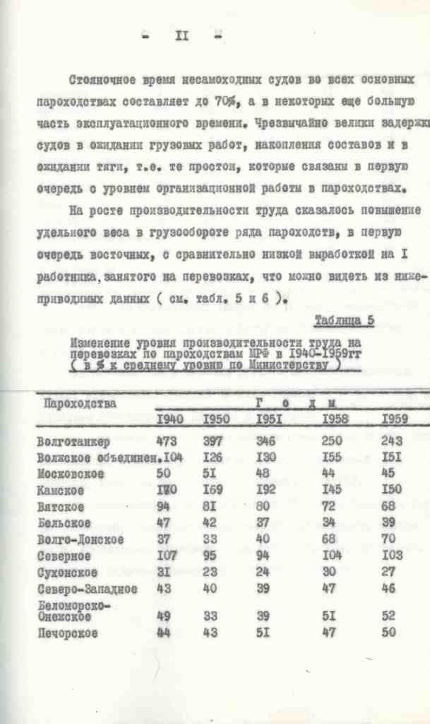 Ф. 7. Оп. 4. Д. 48. Л. 11.