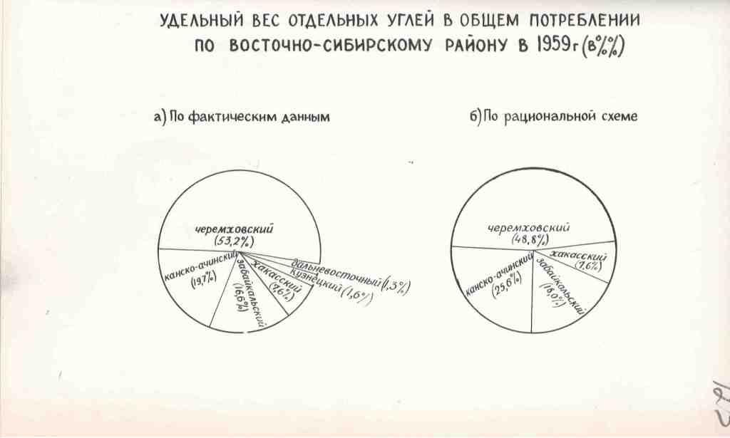 Ф. 7. Оп. 4. Д. 49. Л. 123.