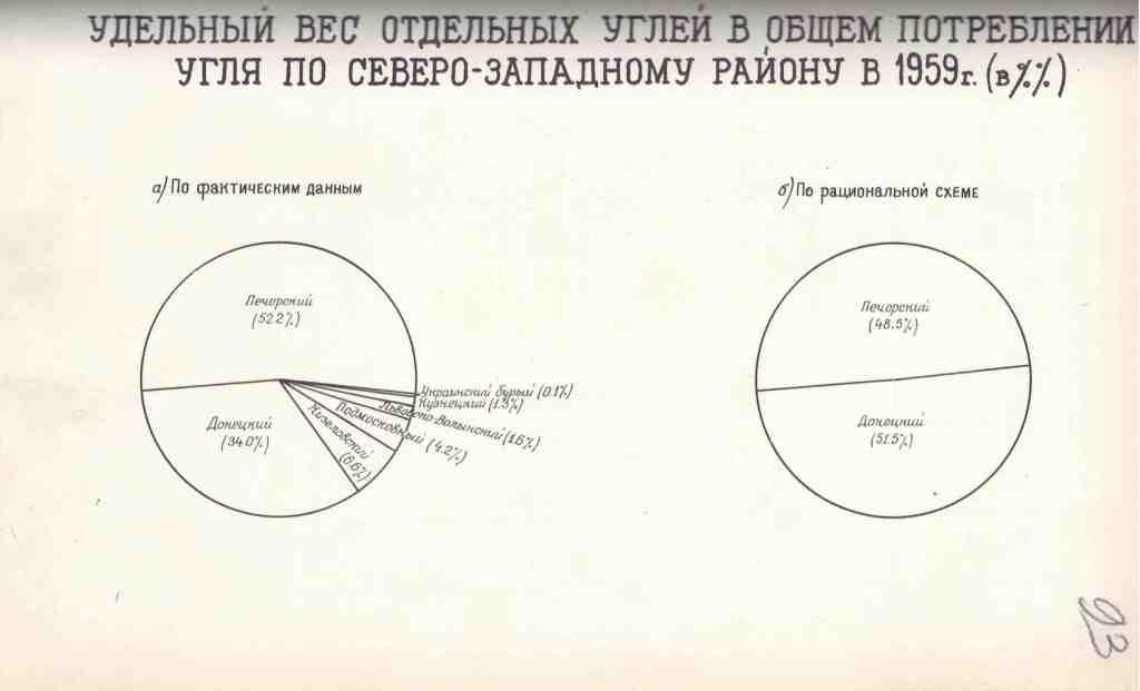 Ф. 7. Оп. 4. Д. 49. Л. 93.