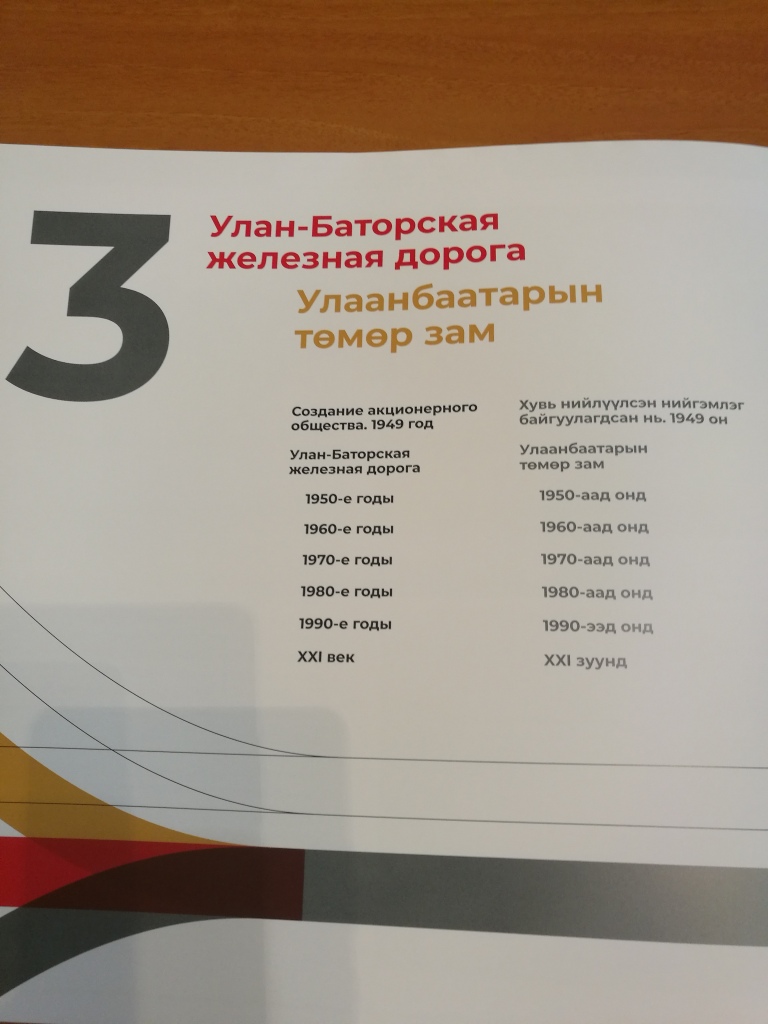 Каталог выставки «Дорога дружбы. 1949–2019». Автор-составитель Е.Р. Курапова.